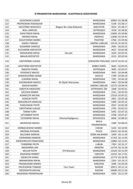 Kategorie dodatkowe - Półmaraton Warszawski