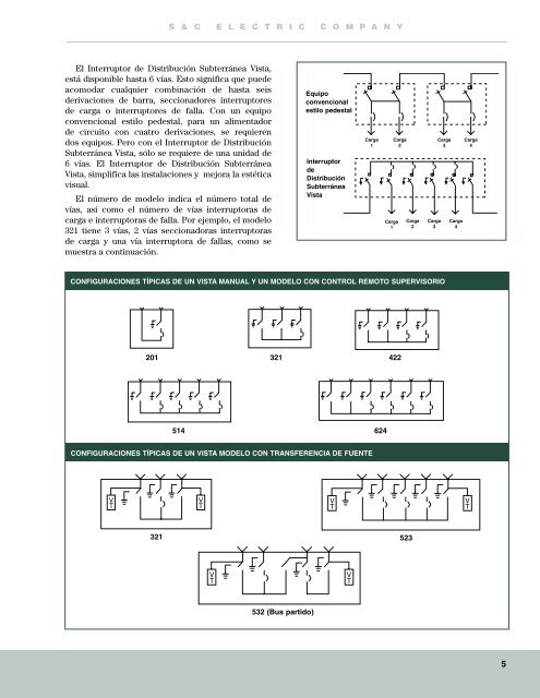 SECCIONADORES VISTA - Distribuidora Mayecen