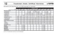 Freudenstadt - Kniebis - Schliffkopf - Mummelsee - Katz GmbH & Co ...