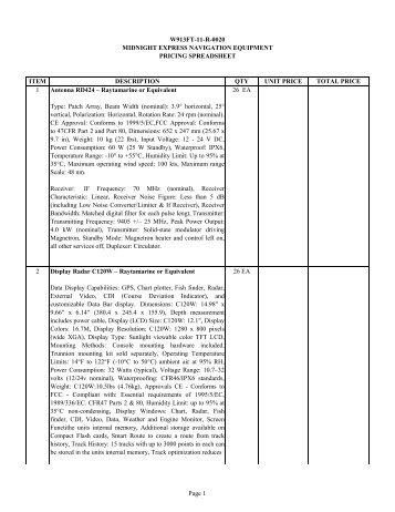 ITEM DESCRIPTION QTY UNIT PRICE TOTAL PRICE Antenna RD424