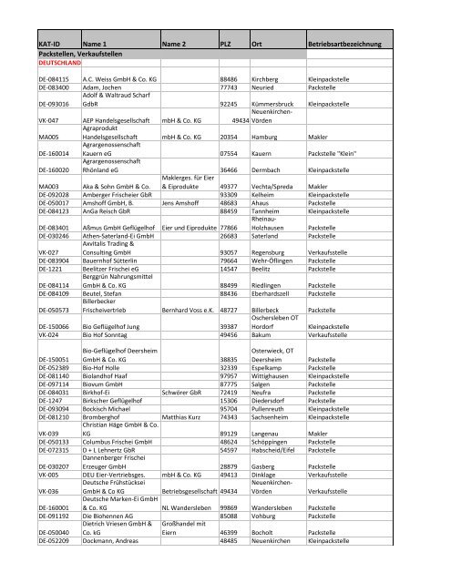 Mitgliederliste 09.02.2011.xlsx - Was steht auf dem Ei?