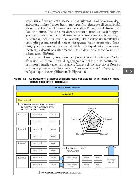 Capitale intellettuale e amministrazioni pubbliche - Cultura in Cifre