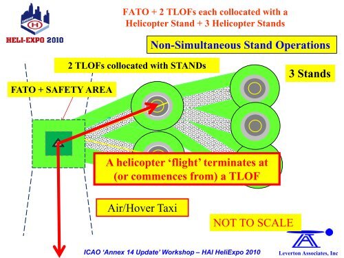 ICAO ANNEX 14 - Helicopter Association International
