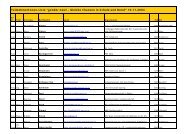 TeilnehmerInnen-Liste 