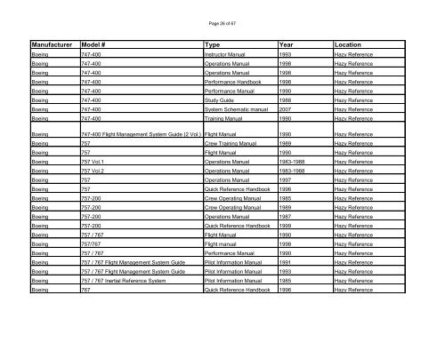 Manufacturer Model # Type Year Location - Aviation Safety and ...