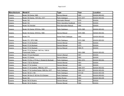 Manufacturer Model # Type Year Location - Aviation Safety and ...