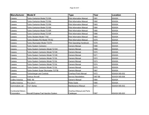 Manufacturer Model # Type Year Location - Aviation Safety and ...