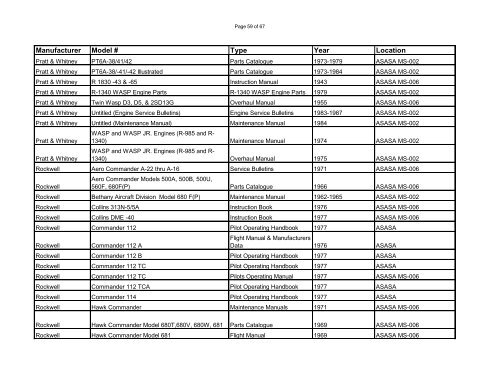 Manufacturer Model # Type Year Location - Aviation Safety and ...