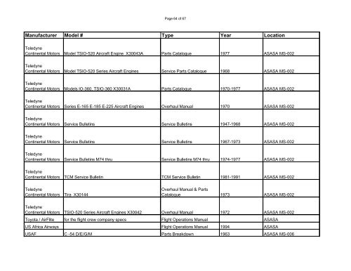 Manufacturer Model # Type Year Location - Aviation Safety and ...