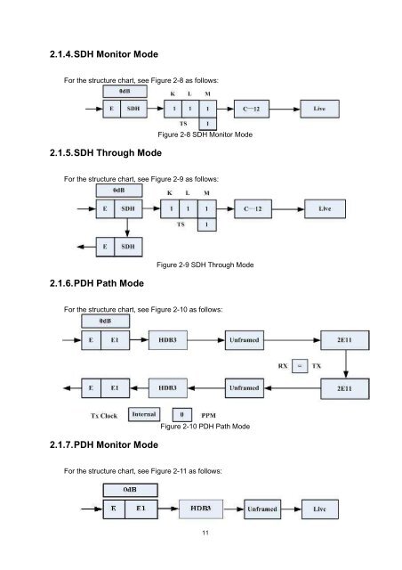 HCT-SDH-155 Manual