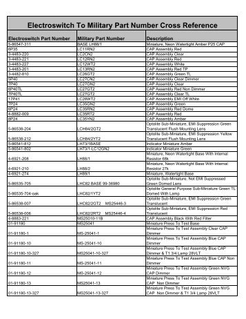 Electroswitch to Military Part Number Cross Reference