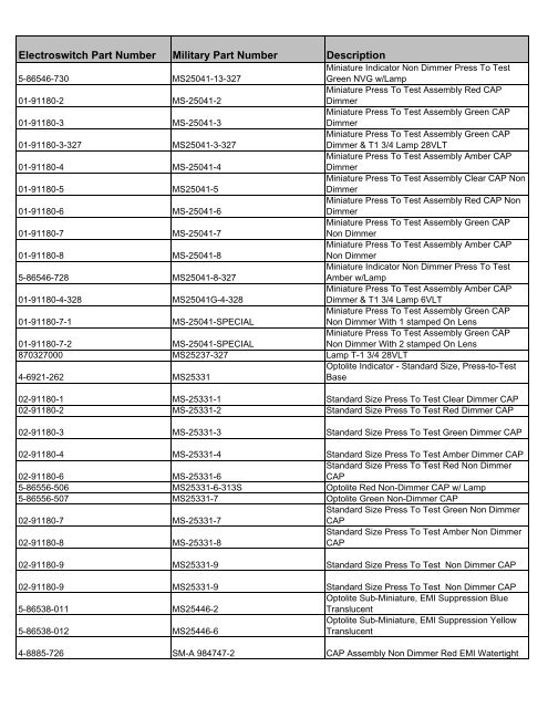 Electroswitch to Military Part Number Cross Reference