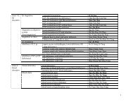 Formulas list.pdf - CatsTCMNotes