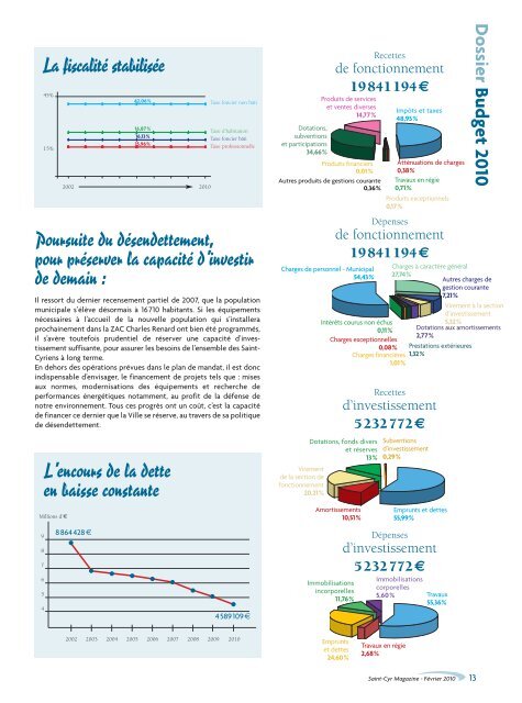 Budget 2010 - Daniel FARNIER