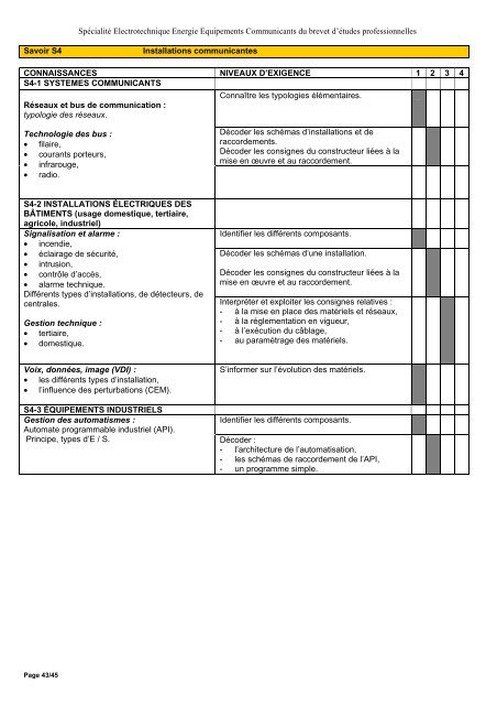 BEP ELEEC - Réseau National de Ressources en Électrotechnique