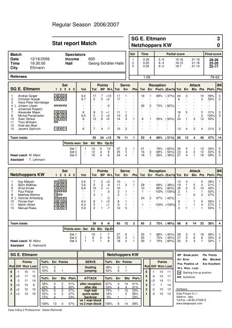 Regular Season 2006/2007 - Volleyball-Training.de