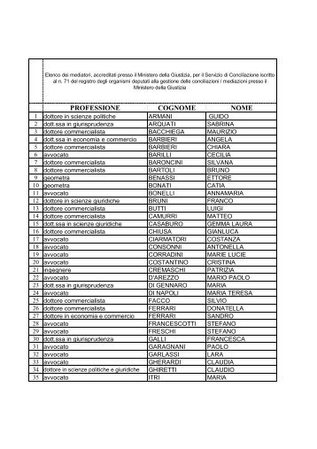 Elenco mediatori - Aggiornato a: maggio 2013