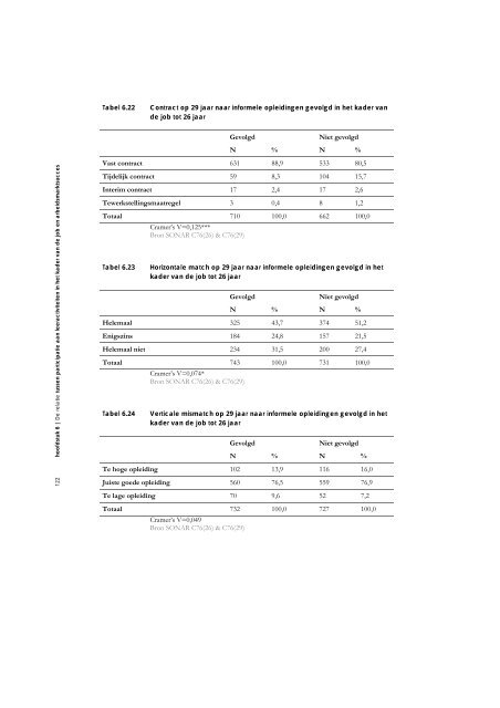 Sociaal kapitaal, levenslang leren en werk. Een verkennende analyse