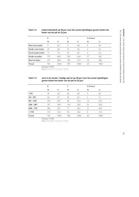 Sociaal kapitaal, levenslang leren en werk. Een verkennende analyse