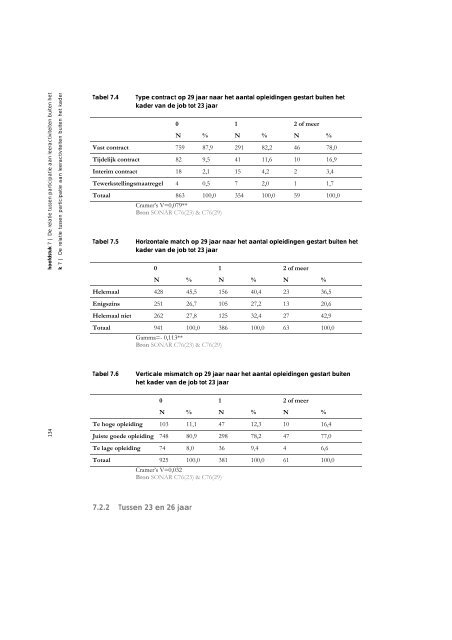 Sociaal kapitaal, levenslang leren en werk. Een verkennende analyse