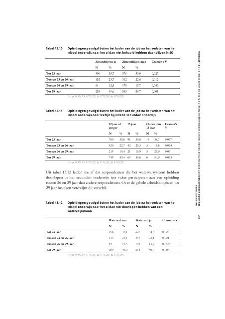 Sociaal kapitaal, levenslang leren en werk. Een verkennende analyse