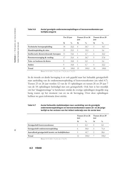 Sociaal kapitaal, levenslang leren en werk. Een verkennende analyse