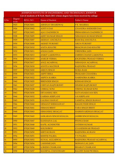 Name Of Fathers