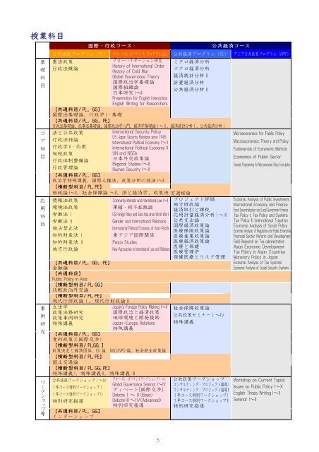 IPP日本語パンフレット（平成22年度版） - 一橋大学国際・公共政策大学院