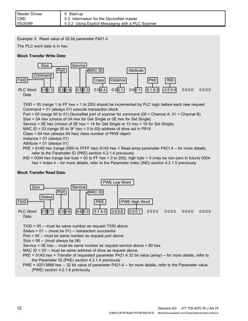 SIMOVERT Master Drives Communication Board CBD