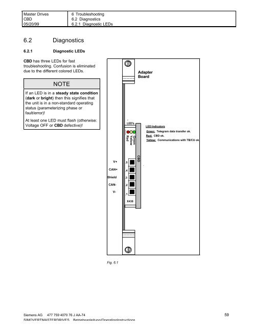 SIMOVERT Master Drives Communication Board CBD