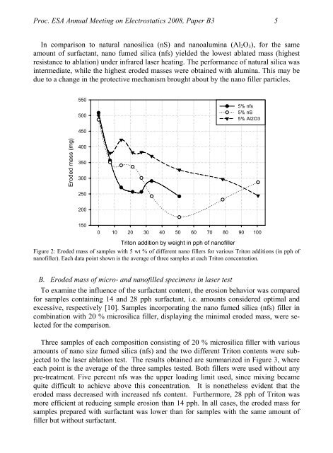 Study of Laser Ablation and Mechanical Properties of Silicone ...