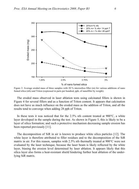 Study of Laser Ablation and Mechanical Properties of Silicone ...