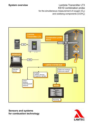 Sensors and systems for combustion technology System ... - lamtec