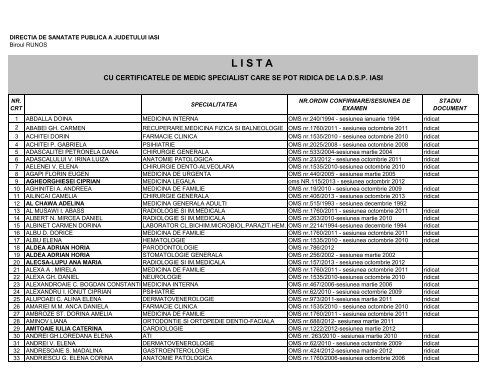 Lista certificate medici specialisti - Directia de Sanatate Publica Iasi