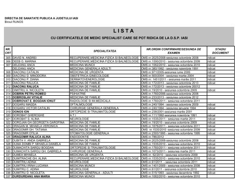 Lista certificate medici specialisti - Directia de Sanatate Publica Iasi