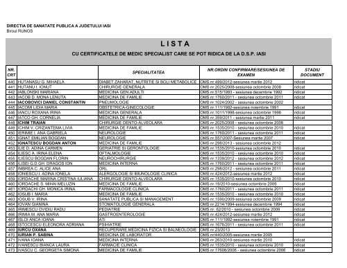 Lista certificate medici specialisti - Directia de Sanatate Publica Iasi