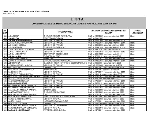 Lista certificate medici specialisti - Directia de Sanatate Publica Iasi