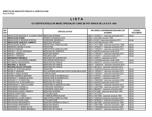 Lista certificate medici specialisti - Directia de Sanatate Publica Iasi