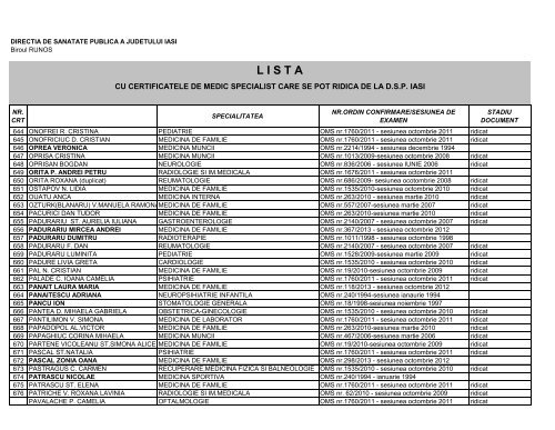 Lista certificate medici specialisti - Directia de Sanatate Publica Iasi