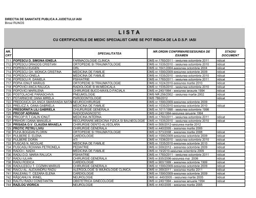 Lista certificate medici specialisti - Directia de Sanatate Publica Iasi