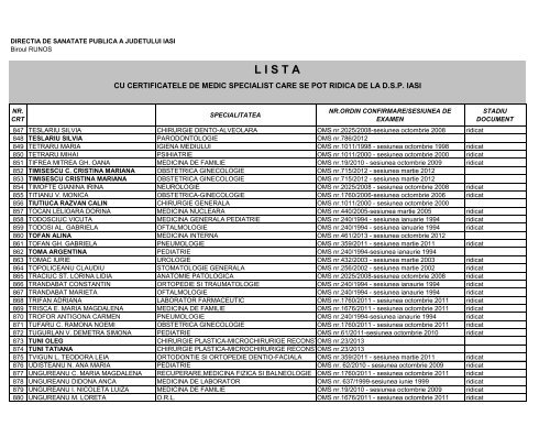 Lista certificate medici specialisti - Directia de Sanatate Publica Iasi