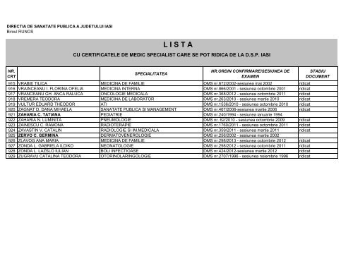 Lista certificate medici specialisti - Directia de Sanatate Publica Iasi