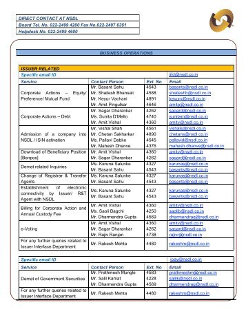 List of extension numbers and email addresses of NSDL officials