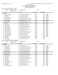 Southern Boys Prelims - View Ridge Swim and Tennis Club