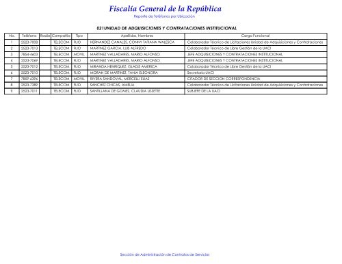 Directorio-TelefÃ³ni.. - Escuela de CapacitaciÃ³n Fiscal - FiscalÃ­a ...