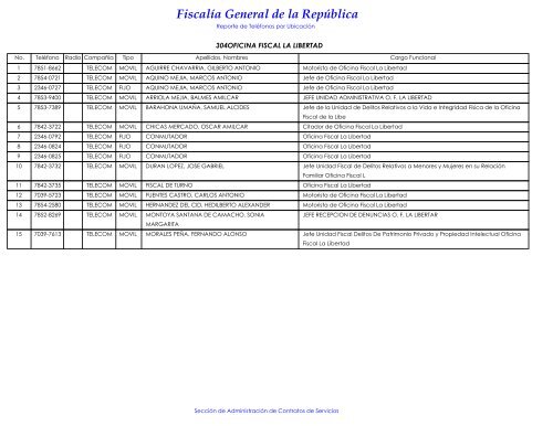 Directorio-TelefÃ³ni.. - Escuela de CapacitaciÃ³n Fiscal - FiscalÃ­a ...