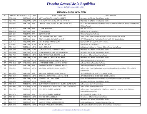 Directorio-TelefÃ³ni.. - Escuela de CapacitaciÃ³n Fiscal - FiscalÃ­a ...