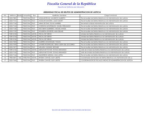 Directorio-TelefÃ³ni.. - Escuela de CapacitaciÃ³n Fiscal - FiscalÃ­a ...