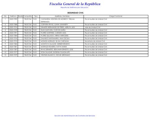 Directorio-TelefÃ³ni.. - Escuela de CapacitaciÃ³n Fiscal - FiscalÃ­a ...