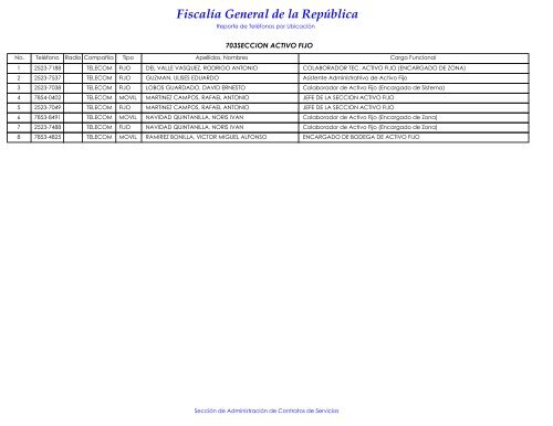 Directorio-TelefÃ³ni.. - Escuela de CapacitaciÃ³n Fiscal - FiscalÃ­a ...